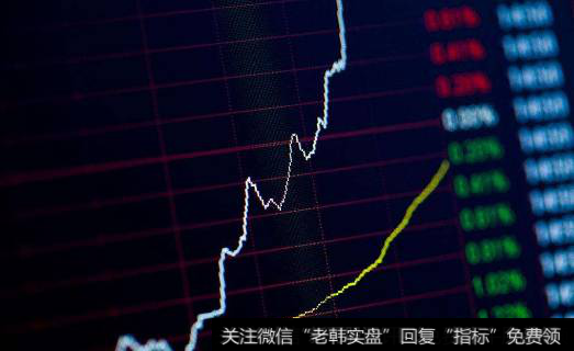 如何分析分时图呢？