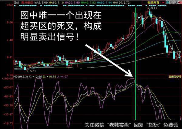 KDJ买卖法则