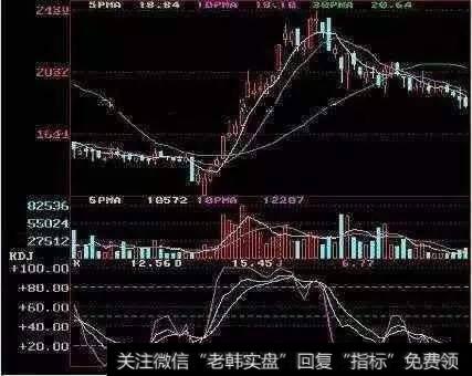 一顶比一顶低的现象
