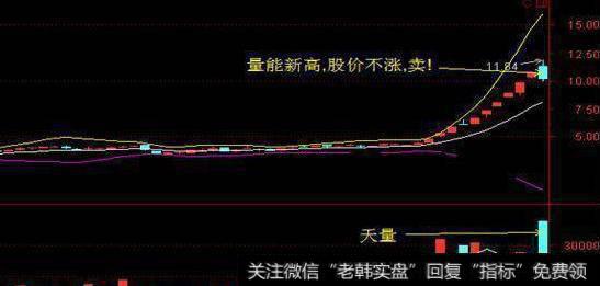 布林线如何买卖股票