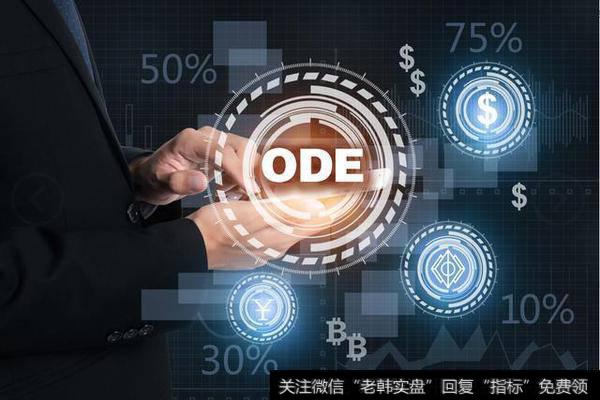 比特币盘面还需继续整理,