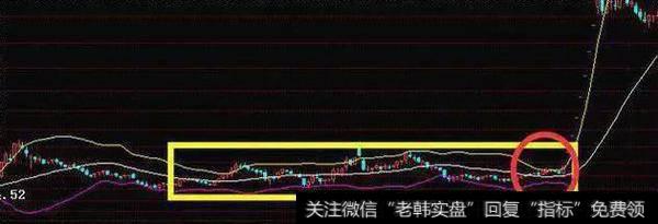 开口越大说明风险越大