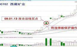 五幅图学会短线选股精髓，看过的老股民都说很实用