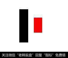 在本形态长实体之前一定有相当明确的<a href='//m.sasasearch.com/zuoyugen/290230.html'>趋势</a>