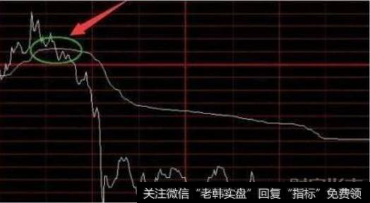 价格跌破均线卖出