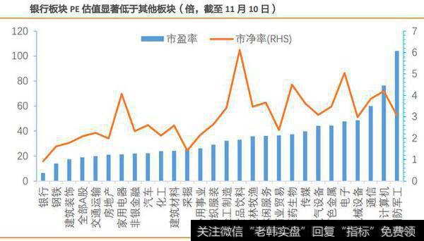 银行板块平均<a href='//m.sasasearch.com/shiyinglv/'>市盈率</a>
