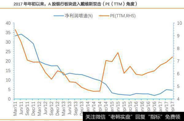 银行股处于估值修复阶段