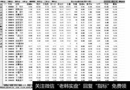 B股的正式名称是人民币特种股票。