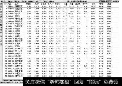 在证券市场，基金是一种间接的证券投资方式