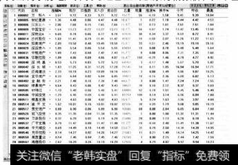 在打开的页面中列出属干房地产开发与经营业的股票行情报价，如下图所示。