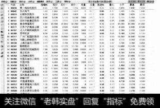 港股板块是指在香港上市的股票分类板块包括恒指成分股、
、蓝筹股、国企H股、国企A+H股等