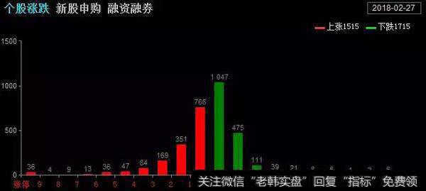 新股申购融资融券