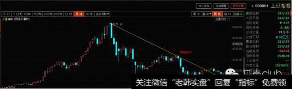 十字星正好出现
