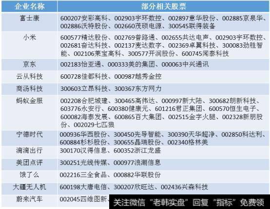 独角兽企业相关部分华体会赛事竞猜
股票一览表