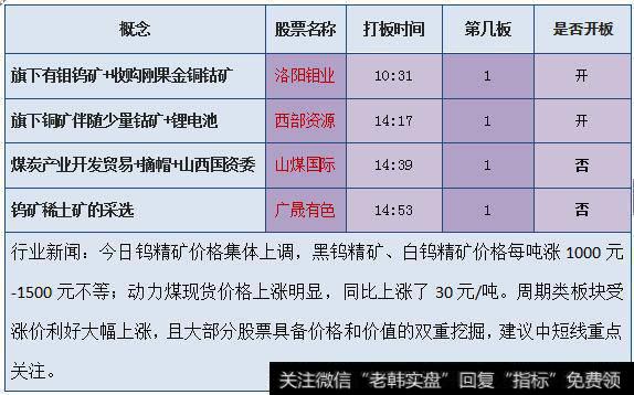 资源类概念4只