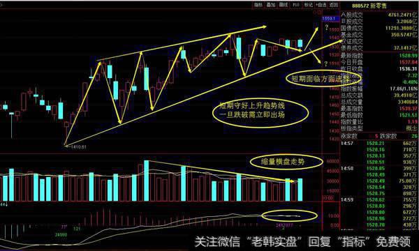 新零售指数日线图