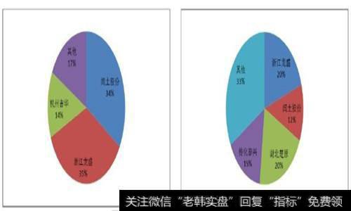 如何选龙股头的步骤和方法