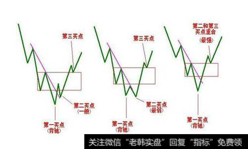 如何选热热点股的方法？采用“釜底抽薪”法