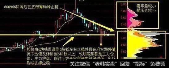 股票下跌的筹码峰支撑位