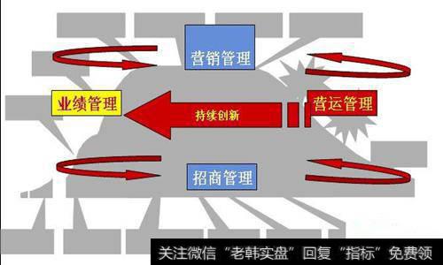 如何判断热点的持续性？分析要点