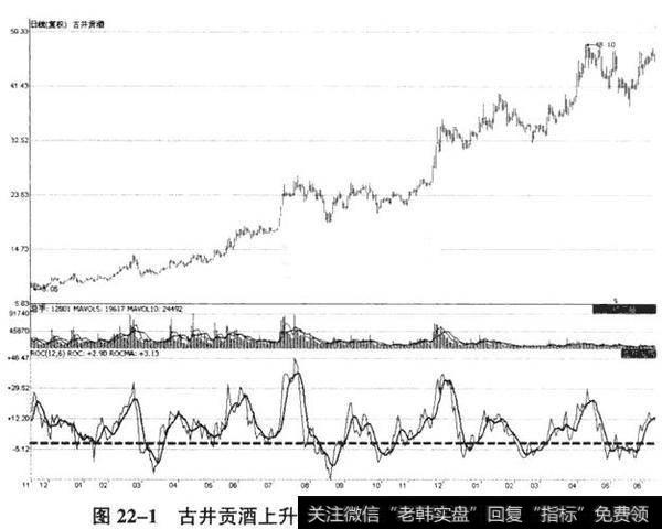 古井贡酒(000596) 2008年11月18日至2010年6月11日期间走势图