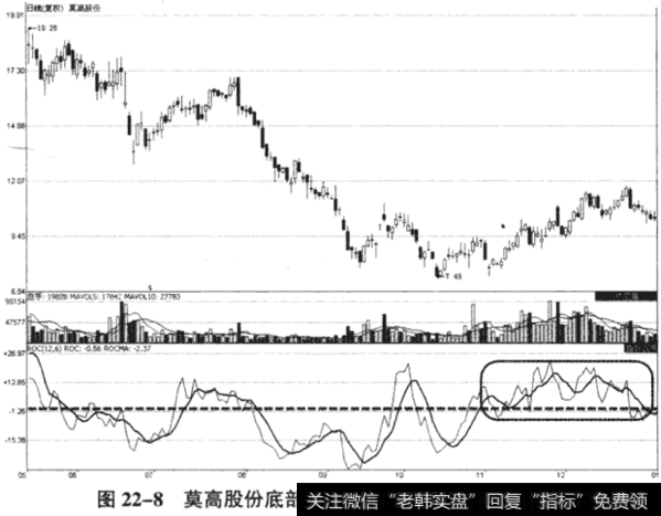 莫高股份(600543) 2008年5月15日至2009年1月5日期间走势图