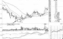 身抱多线，好景出现