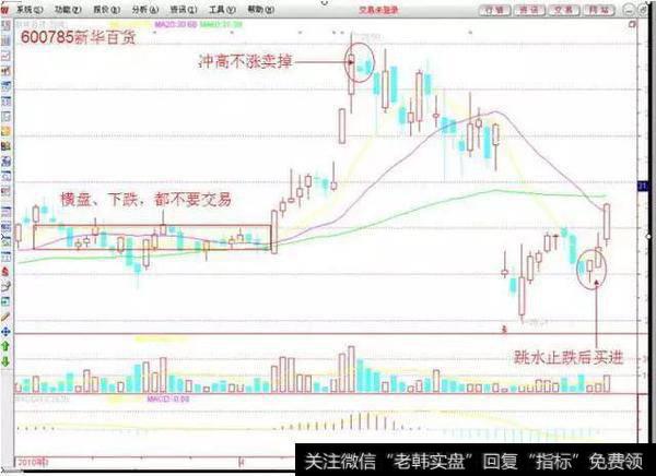 不冲高不卖，不跳水不买，横盘不交易。