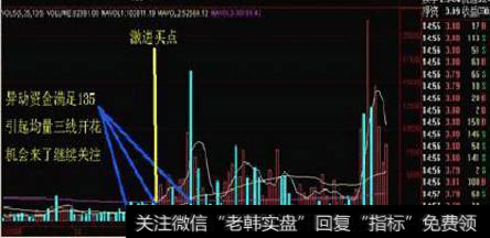 成交量的趋势拐点有哪些？