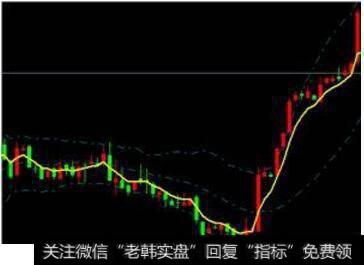 超<a href='//m.sasasearch.com/duanxianchaogu/'>短线炒股</a>技术指标
