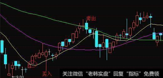 5日均线适合短线投资者参考，而10日、60日均线则适合长线投资者。