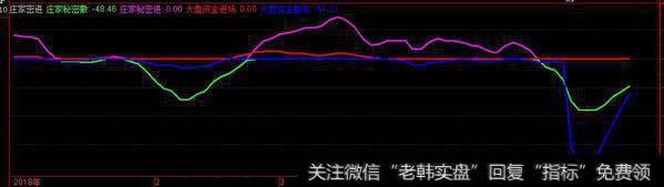 庄家密进副图源码分享，大资金进出