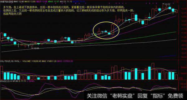 在上涨趋势或者下降趋势末期出现，两阳夹一阴或者两阳夹两阴；则可以进场布局！这是主力洗盘的操作手法。