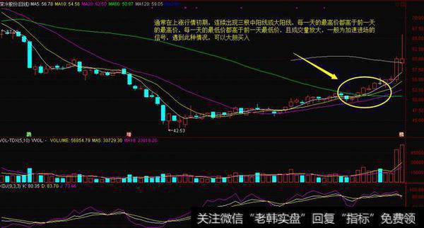 多头小阳线不断吧中心往上面移动，主力小幅度洗盘吸筹形态，后期拉升大阳的概率非常高