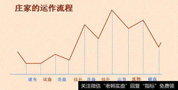 除过权的前期牛股放巨量上攻