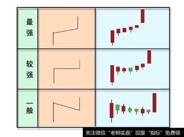 “单阳不破”的三种基本类型
