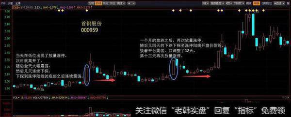 弱势型单阳不破
