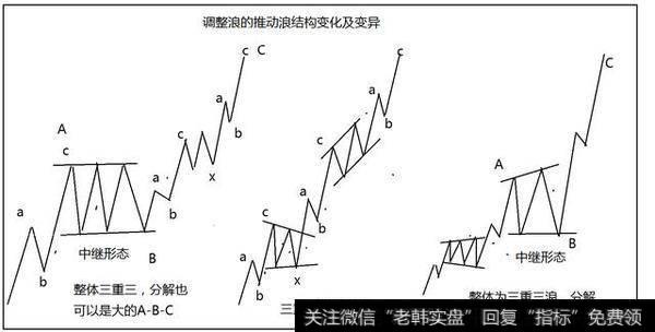 调整浪的推动浪结构变化