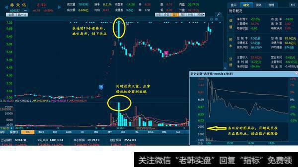 连续涨停，高开放量收阴