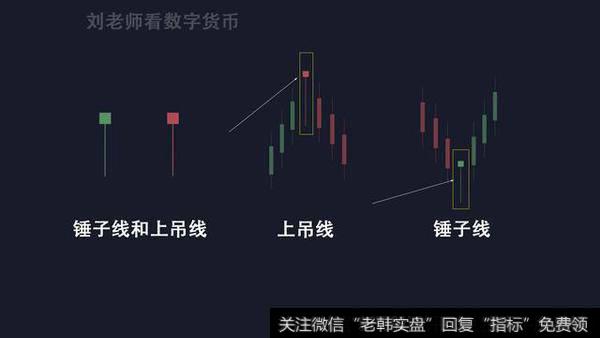 股票“锤子线”与“上吊线”