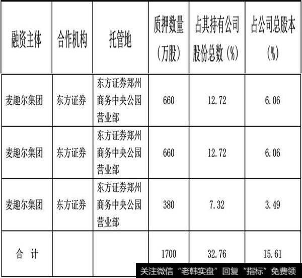 麦趣尔2018年6月7日《<a href='//m.sasasearch.com/gushiyaowen/287588.html'>停牌</a>公告》