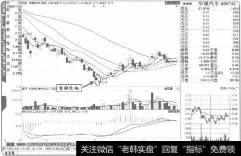 “盆锤坠地”往往是见底的信号