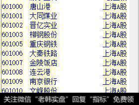 601打头的护士A股