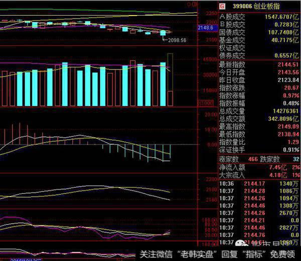 反弹显疲态，<a href='//m.sasasearch.com/scdx/289937.html'>量能</a>等风来