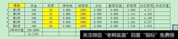 股价的底在哪里