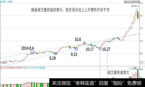 失败楔形介绍