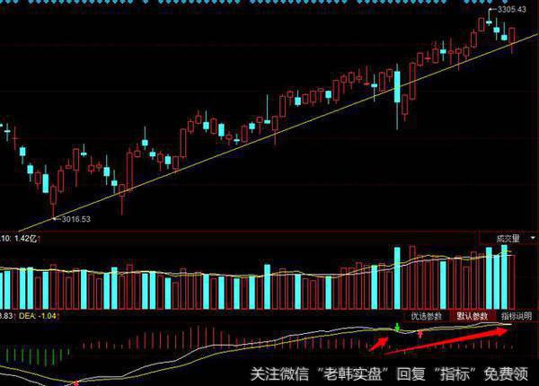 <a href='//m.sasasearch.com/shitianfang/281569.html'>周期股</a>暴涨不是什么好事！