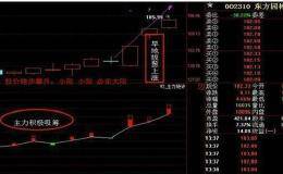 <em>股票投资技术分析</em>：跟庄技巧实战图解