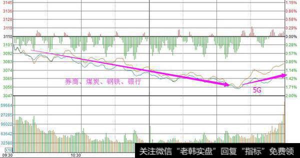 震荡行情<a href='//m.sasasearch.com/jiyougu/'>绩优股</a>保驾护航！