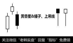 黄昏星(启明星)、锤子、上吊线形态图